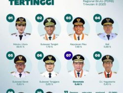 Sulbar Masuk  Daftar 10 Provinsi Dengan Pertumbuhan Ekonomi Tertinggi 2025