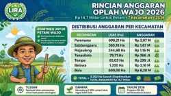 Anggaran Oplah Wajo 2026 tembus Rp 14,7 Miliar, Luas 3.252 Ha di 7 Kecamatan