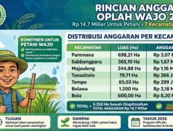 Anggaran Oplah Wajo 2026 tembus Rp 14,7 Miliar, Luas 3.252 Ha di 7 Kecamatan